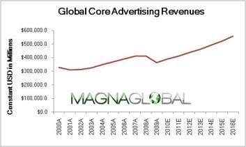 magna-global-2011