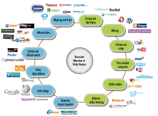 social-media-map