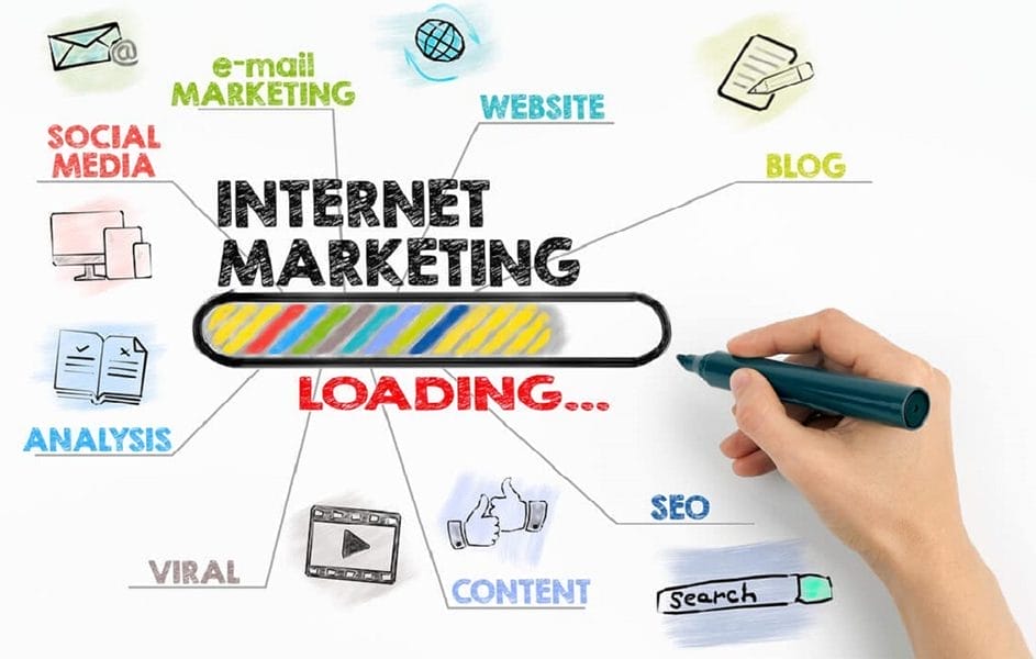 Chiến lược Internet Marketing hiệu quả